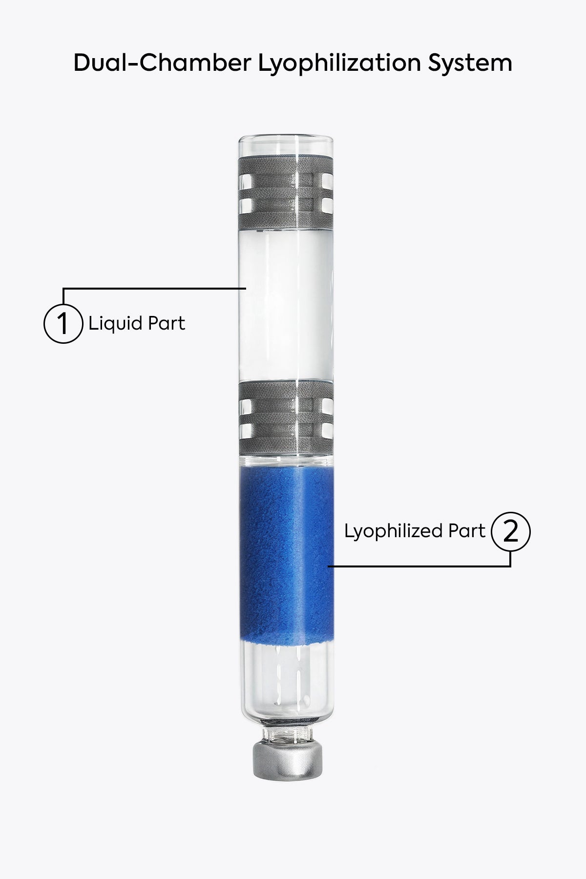 Blue GHK-Cu dual-chamber cartridge